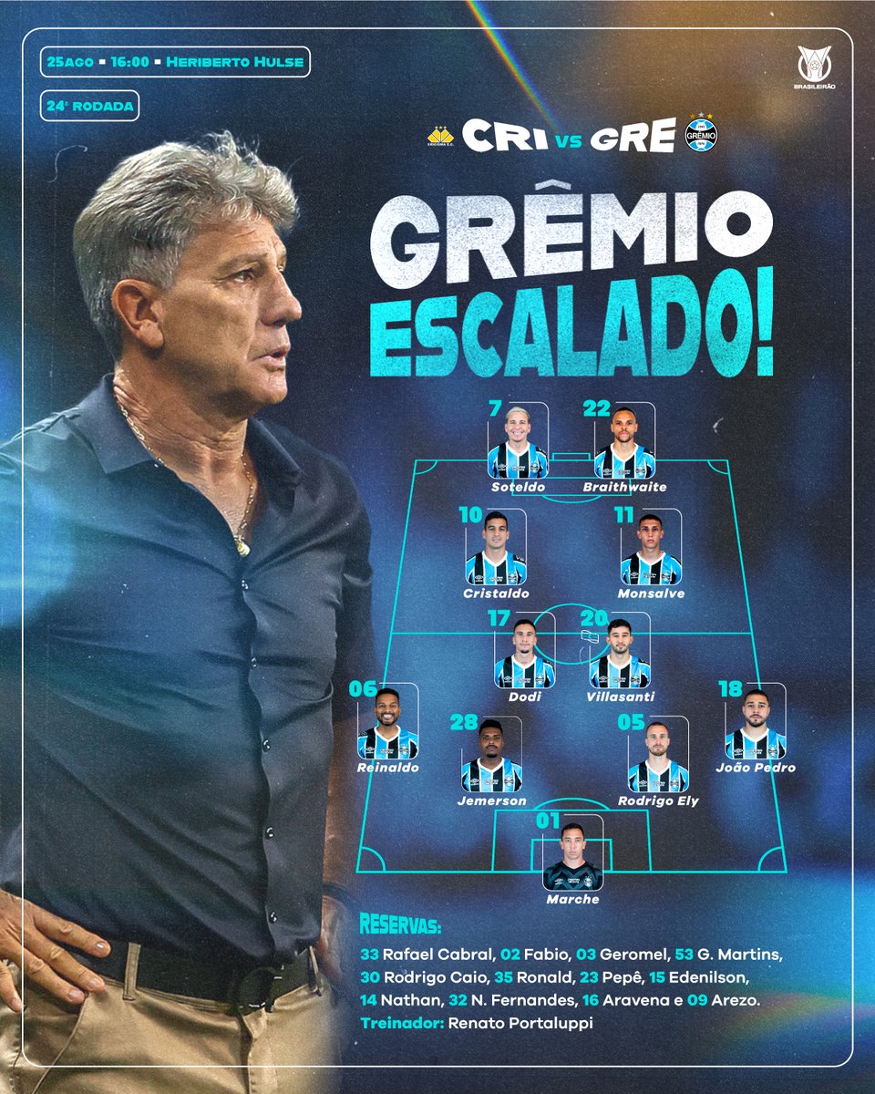 Gremio's tweet photo. 📋 ESCALAÇÃO DO IMORTAL!
[#PraTodosVerem] 
01 Marche
18 João Pedro
05 Rodrigo Ely
28 Jemerson
06 Reinaldo
20 Villasanti (capitão)
17 Dodi
10 Cristaldo
11 Monsalve
07 Soteldo
22 Braithwaite

RESERVAS
33 Rafael Cabral, 02 Fabio, 03 Geromel, 53 G. Martins, 30 Rodrigo Caio, 35 Ronald, 23 Pepê, 15 Edenilson, 14 Nathan, 32 N. Fernandes, 16 Aravena e 09 Arezo. Treinador: Renato Portaluppi
🇪🇪 #CRIxGRE #Brasileirão2024