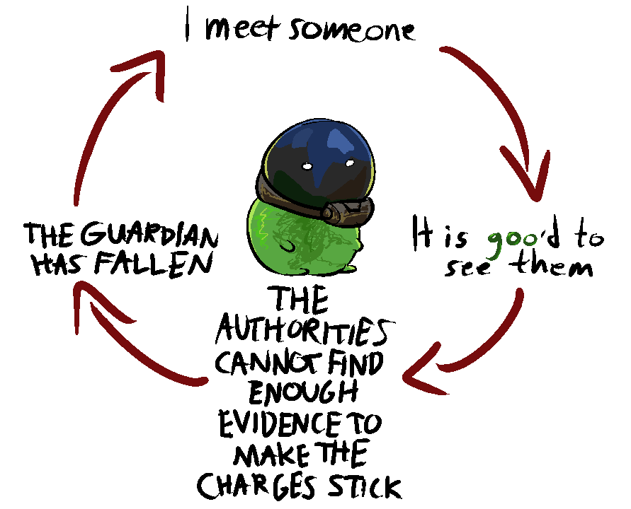 DrPyspy's tweet photo. the viscous cycle #deadlock https://t.co/Eqfjtnbxwk