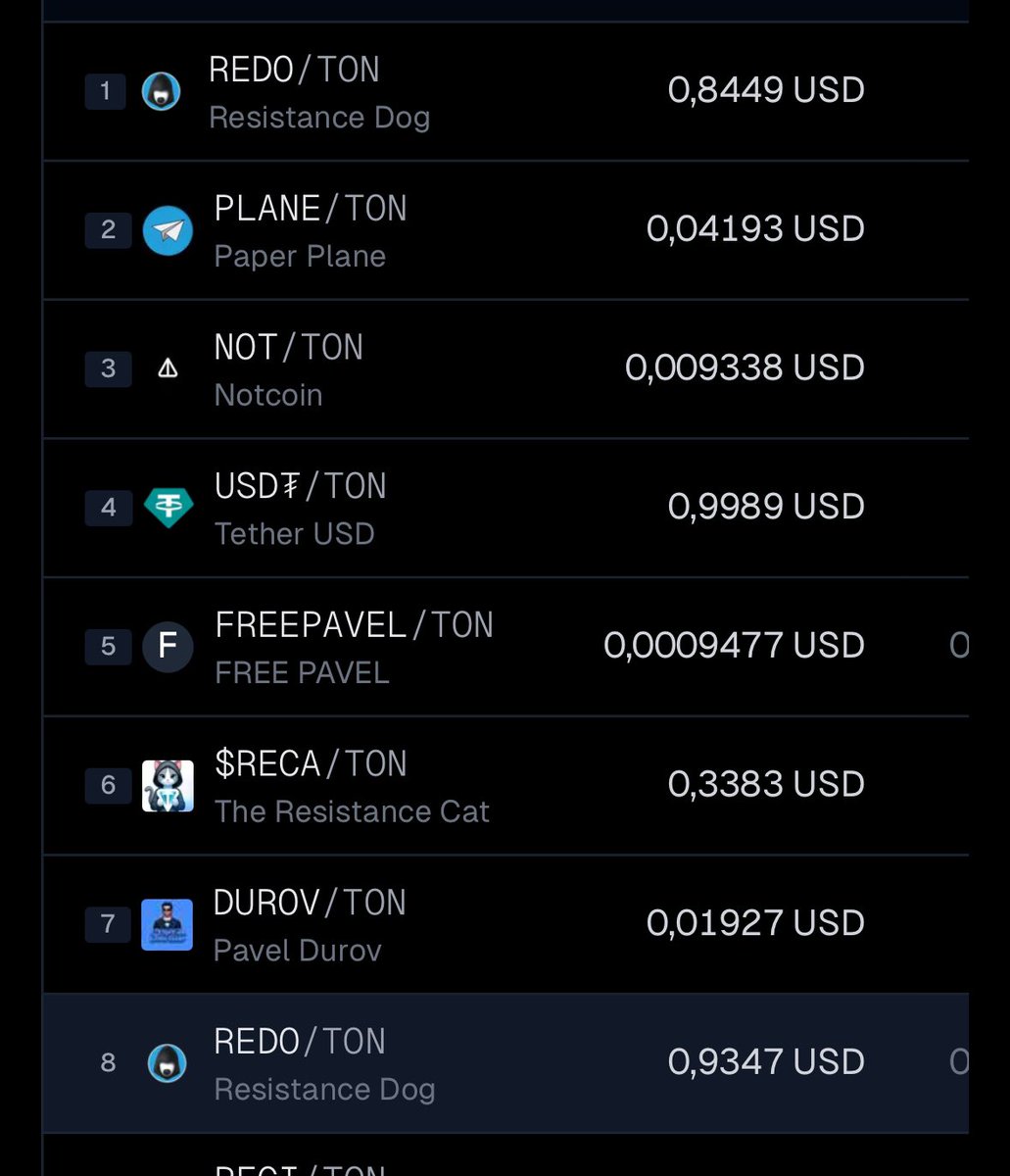 jeetface's tweet photo. Great neighbourhood @paperplane_ton @redotoken @notcoin @ResistanceCat 👀💎 let’s connect and #FREEDUROV https://t.co/2lGt9WdgsE
