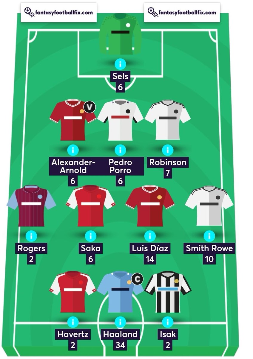 95 pts 👌 Not sure what to do with Isak. I've also got a small problem with Hall on my bench. 2 FTs available. We'll see. #FPL