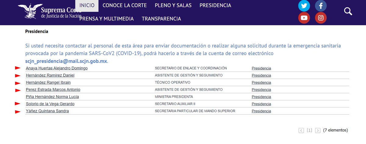 JJDiazMachuca's tweet photo. Lenia Batres (@LeniaBatres ) 
, es la ministra que tiene la mayor cantidad de colaboradores, 79 en total, a quienes el Estado paga $ 4, 927,523.15 pesos brutos mensuales. En tanto, la Ministra Norma Lucía Piña, tiene 6 colaborares, que en conjunto se les paga $492,027.72 pesos brutos mensuales.

De: @ALEPHBIO