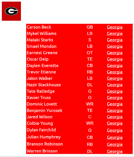 nfldraftfanatc's tweet photo. Georgia potential 2025 #draftables
#NFLDraft2025 https://t.co/42sm76CIM6