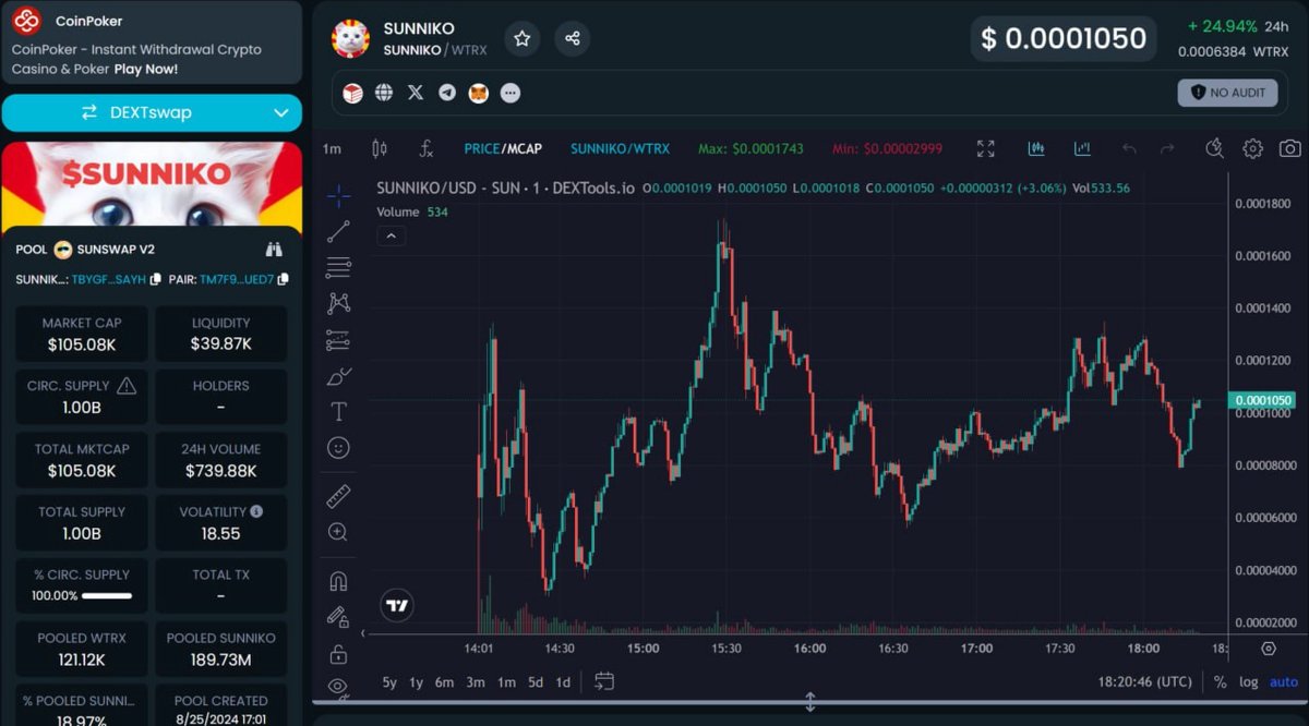 ✅ Dextools profile updated

dextools.io/app/en/token/s…