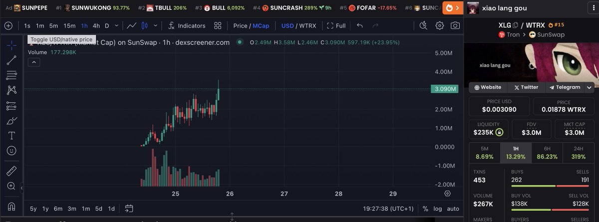thecptbase's tweet photo. Pay attention to $XLG on $TRON

-> No cabal
-> No bs
-> Culture coin
-> Strong narrative (Retardio of $TRON)
-> Chart looks amazing

I see this going to $30M in the next week or two.

(Find your entry) https://t.co/SSR2gXawro
