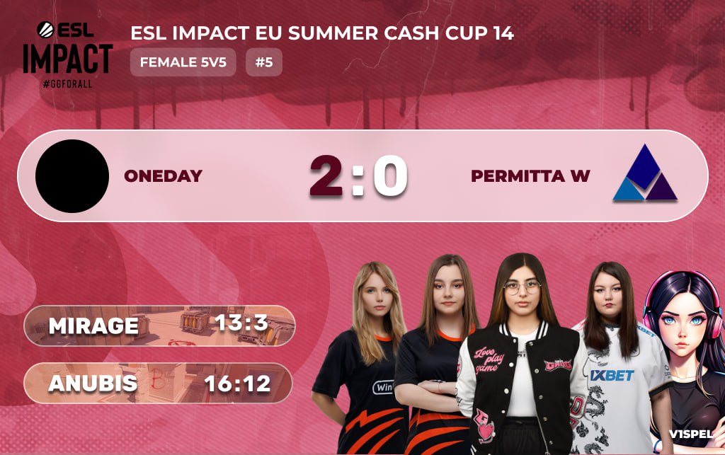 One Day are the champions of the ESL Impact (All Women) EU Summer Cash Cup 15! They earned $750 🔥

<a href="/Permittaesports/">Permitta eSports</a> W earned $250.