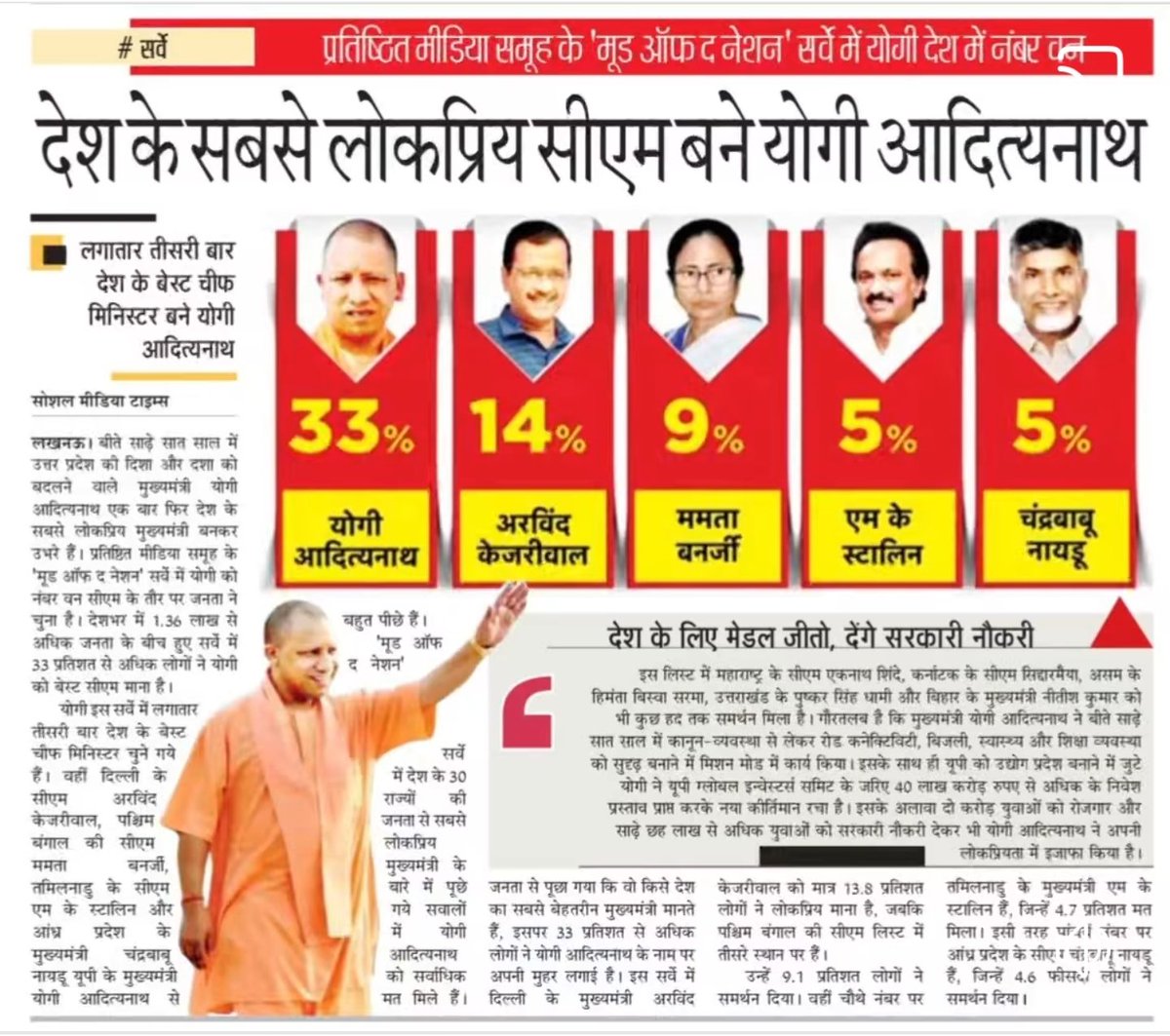 देश के सबसे लोकप्रिय मुख्यमंत्री बने सीएम <a href="/myogiadityanath/">Yogi Adityanath</a> जी
