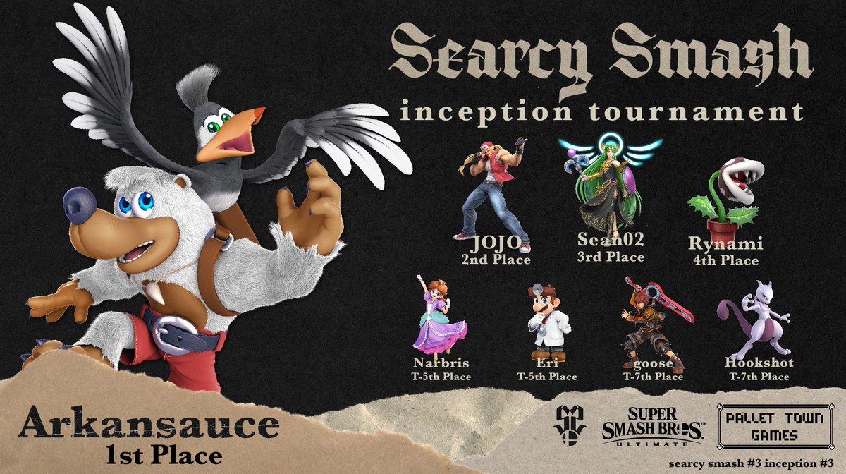 SearcySmash's tweet photo. Searcy Smash: Inception #3 finishes with so many great sets! This time, it's @Arkansauce4 coming away with the win. Congrats all!

🥇 -  @Arkansauce4
🥈 -  JOJO
🥉 -  @SeanErdley
4th - Rynami
T-5th - @Narbris
T-5th - @eri_tgirl1121
T-7th - @bagadoggu
T-7th - @Hookshot06 https://t.co/DwsWNSMG0w