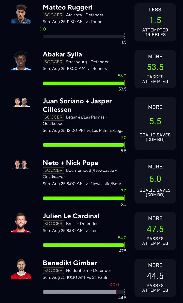 PotdPrizepicks's tweet photo. 5 passes sway from 25x✅✅….

Cash 5/6✅
Cash 2x✅

This gotta be the most heartbreaking 💔 slip I ever done…

If I tell you GIMBER HAD 38 passes in 60 min and only got 2 in the last 30 min would you still be mad at me?😭 https://t.co/4LCOnJHYna