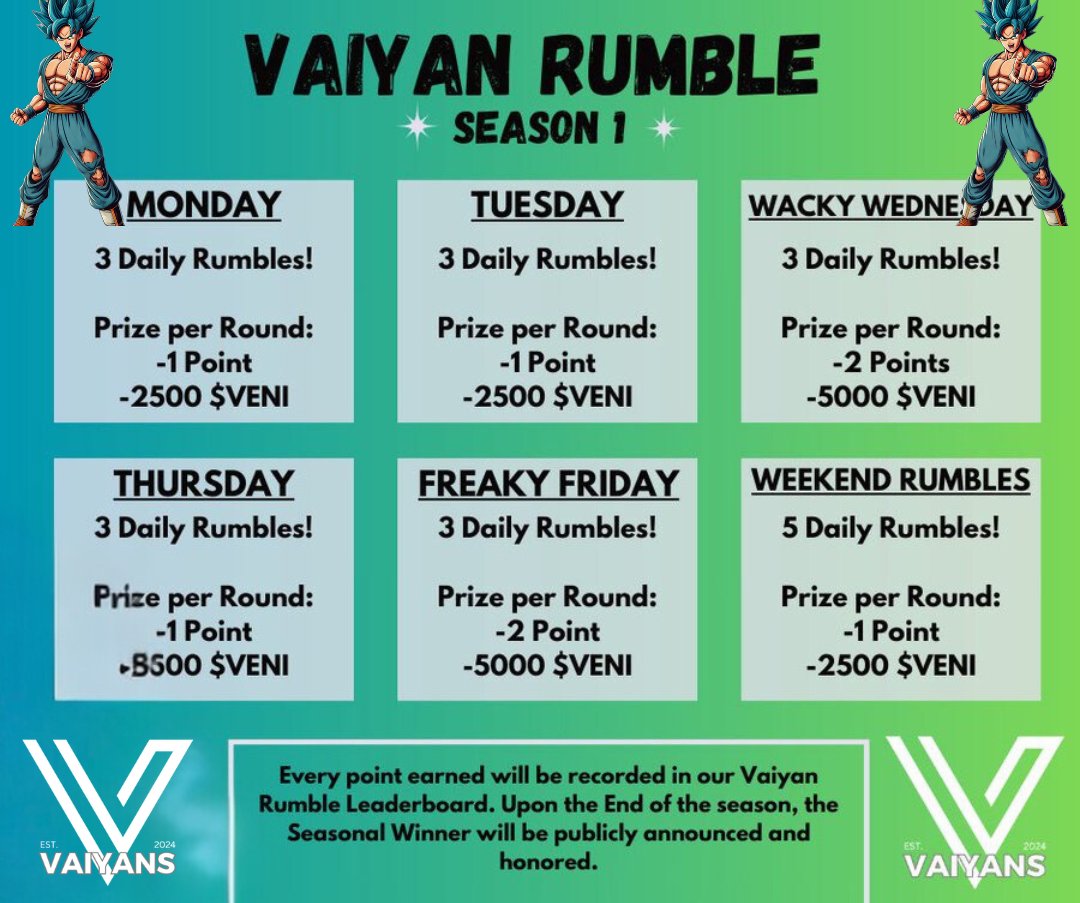 VaiyansWorld's tweet photo. Welcom to Vaiyans Weekend Rumble⚔️

Its Weekend So Five Battles today
Today’s battles are crucial! 🎁

The leaderboard is tight, and every point matters. 📃

Who will be today's standout warrior? 
Join our Discord if you dare: https://t.co/UZ8v5povu2 
#Giveaway #VeChain https://t.co/Wh1ZNOtXMl