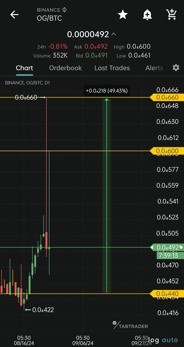 CryptoProfitCoach™ tweet media