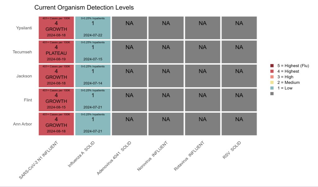 Why We Mask UMich tweet media