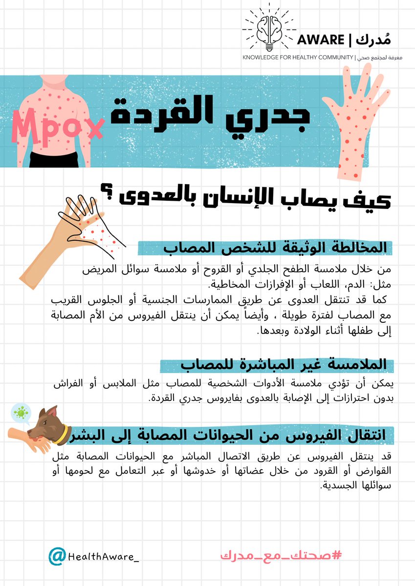 HealthAware_'s tweet image. التوعية بـ #جدري_القرده تفتح أمامك أبواب الحماية الفعالة. 
#صحتك_مع_مدرك