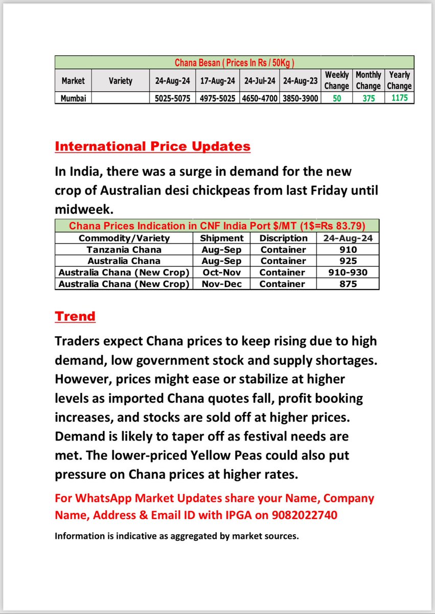 Weekly Chana Newsletter..