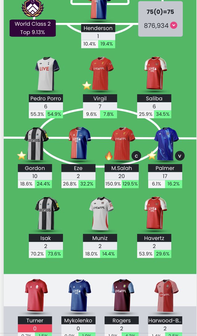 tzalewski2323's tweet photo. Podsumowanie #GW2 

Punkty: 75
🌎 876k

Czerwona strzałka, ale jak na brak Haalanda niczego sobie 😅

#jakgractoznajlepszymi #FPL https://t.co/6JMCi2cZam