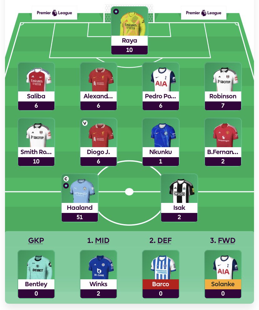 FplHooked's tweet photo. Gameweek 2 Review 📝

Points 🎯: 107 🔥 
Rank 🌏: 62,674
Triple Captain 👨‍✈️: Success ☑️ 

Takeaways 🍔: Palmer &amp; Salah can’t be covered by Nkunku &amp; Jota 🙄

Eye Test 👀: Bruno gotta go, same old United.

Massive Green Arrow https://t.co/N6tuXDoWbo