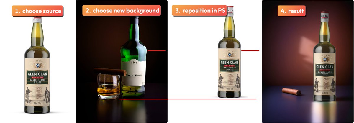 AI product photography just changed forever.

You can take ANY advertising from ANY brand, and steal it for you OWN products...

Join the waitlist relit.ai