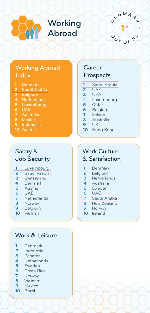 إياد الحمود tweet media
