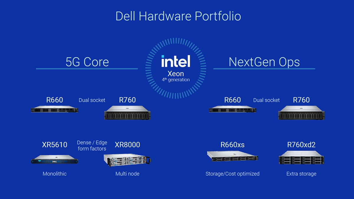JCDIAZBER's tweet photo. Boost your performance with @intel for #telecom #datacenters ! ✨🚀 

Intel 4th Gen Xeon, DDR5, and PCIe Gen5:

🔹 50% Faster 💪
🔹 Blazing DDR5 🧠
🔹 PCIe Gen5 🚀

https://t.co/zvuk0VOzxk #iwork4dell https://t.co/Gm5u5ExuhD