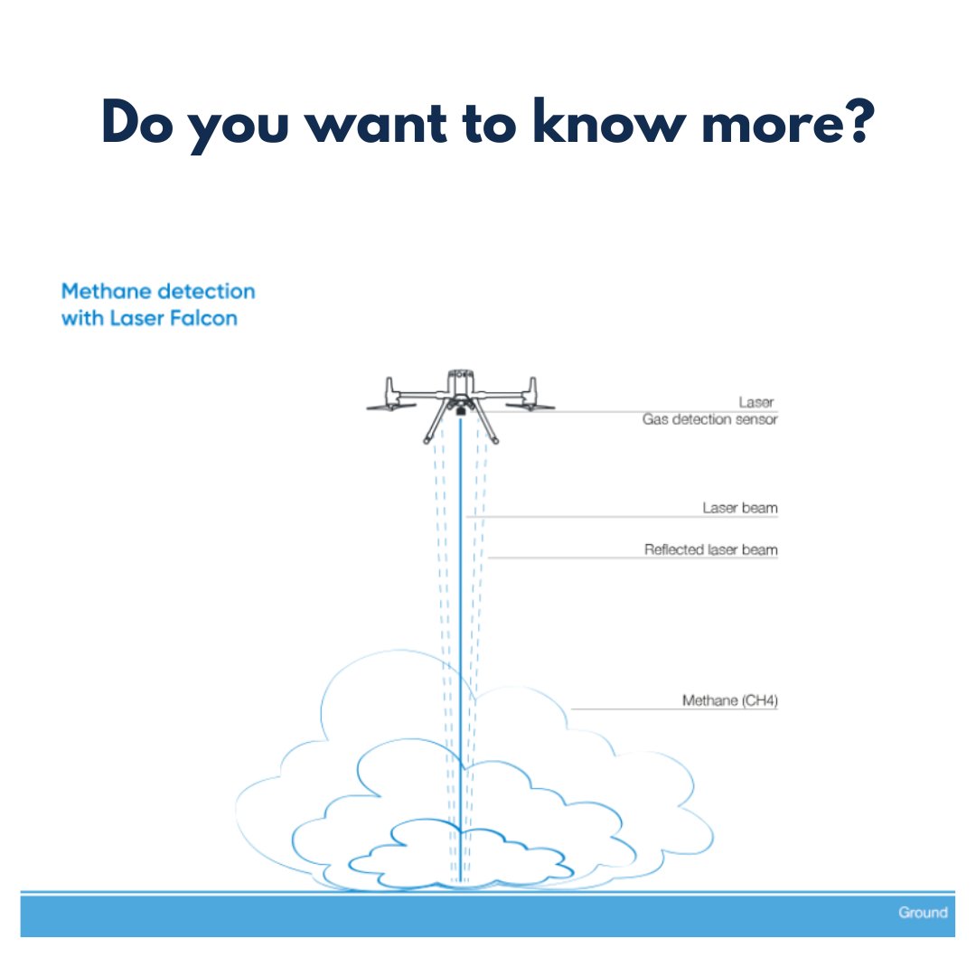 BlueSkiesDrones's tweet image. Interested in using drones to detect methane? Discover how aerial technology can make monitoring safer and more efficient! 🚁 #DroneTech #MethaneDetection #Innovation