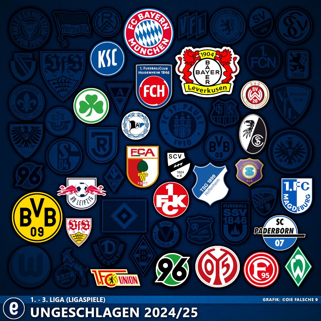 die_falsche_9's tweet photo. 𝟮𝟯 𝗠𝗮𝗻𝗻𝘀𝗰𝗵𝗮𝗳𝘁𝗲𝗻 𝘀𝗶𝗻𝗱 𝗻𝗼𝗰𝗵 𝘂𝗻𝗴𝗲𝘀𝗰𝗵𝗹𝗮𝗴𝗲𝗻! 💪 𝗜𝘀𝘁 𝗱𝗲𝗶𝗻 𝗩𝗲𝗿𝗲𝗶𝗻 𝗻𝗼𝗰𝗵 𝗱𝗮𝗯𝗲𝗶? 👀 https://t.co/HAEe0rtz86