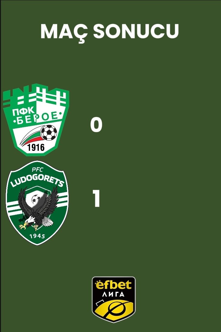 Maç sonucu: Beroe 0:1 Ludogorets 

Nedelev'in penaltı golüyle deplasmanda kazanıyoruz 🦅

#Ludogorets #EfbetLiga