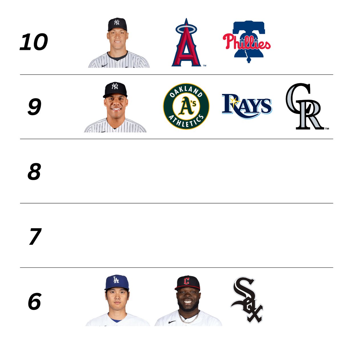 Brooks_Gate's tweet photo. home runs hit the last 2 weeks https://t.co/bPom9QXXMo