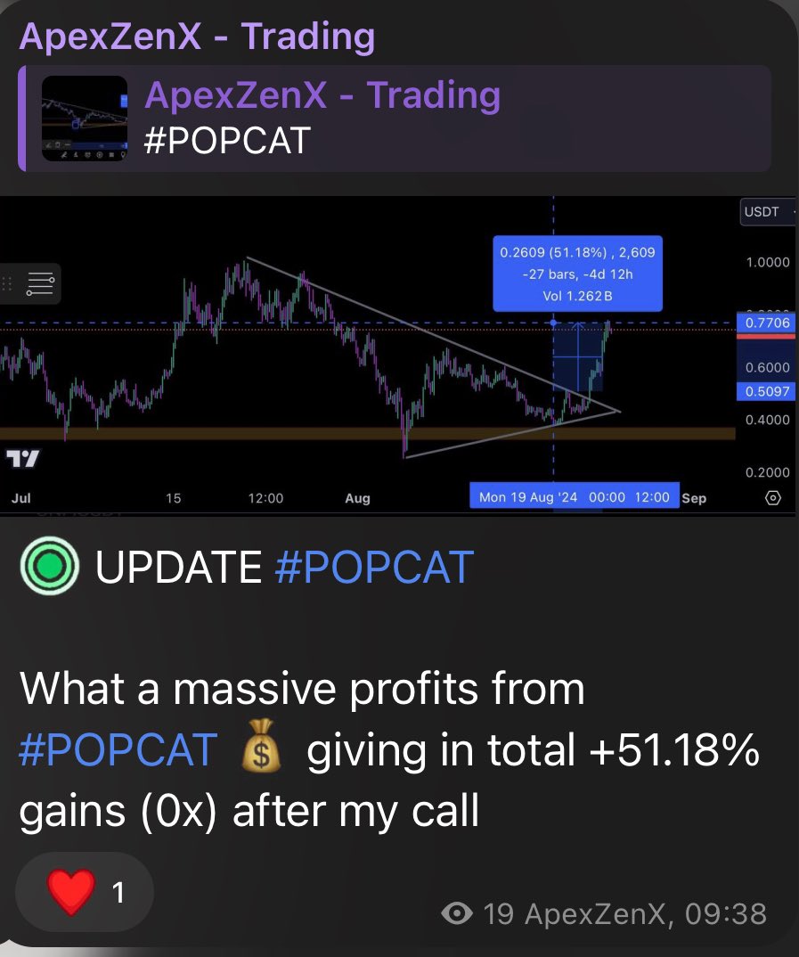 ApexZenX's tweet photo. This is what happens in our free telegram group 😎 join us and get amazing market insights to benefit your trading journey 

#CryptoCommunity #trading #Bitcoin https://t.co/zN8CK4G6Vz