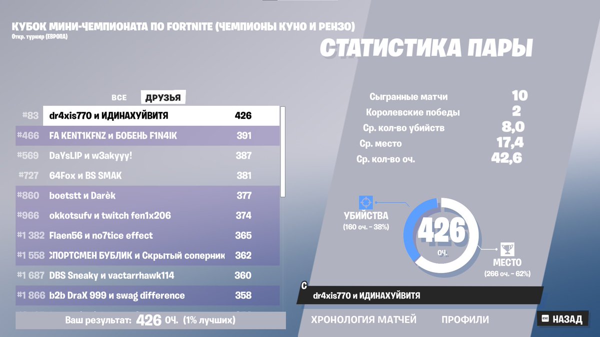 +FNCS PICKAXE W/<a href="/dr4xis/">dr4xis</a>