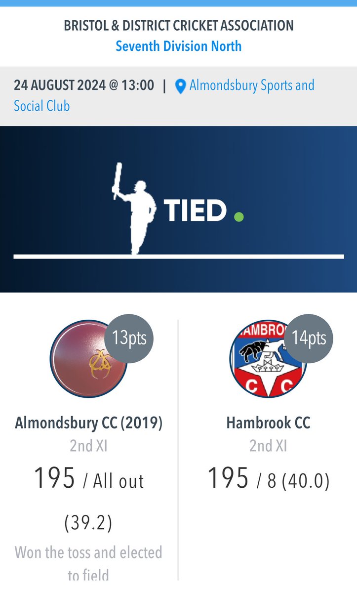 In this thrilling cricket match between Almondsbury CC 2nd XI and Hambrook CC 2nd XI, Hambrook CC set a target of 195 runs, which Almondsbury CC ultimately couldn't chase down.# Match tied.