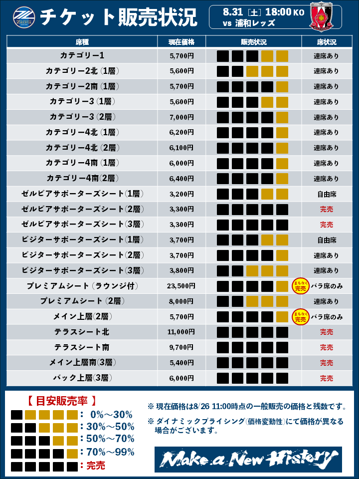 🔵8/31(土)浦和戦🔵 チケット販売状況のお知らせ📣 #0831浦和 戦まで