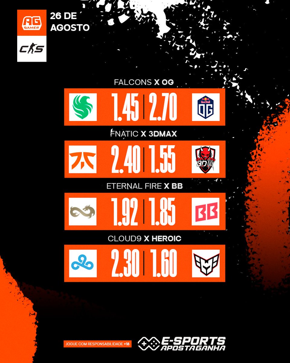 As classificatórias para o IEM Rio 2025 vão começar!
Amanhã teremos o EUROPA Qualifier, com equipes de grandes nomes na disputa pela vaga da maior competição de CS2 que acontecerá no Brasil!
Já sabe, faz o clutch nos palpites na melhor!
Jogue com resposabilidade 
🔞