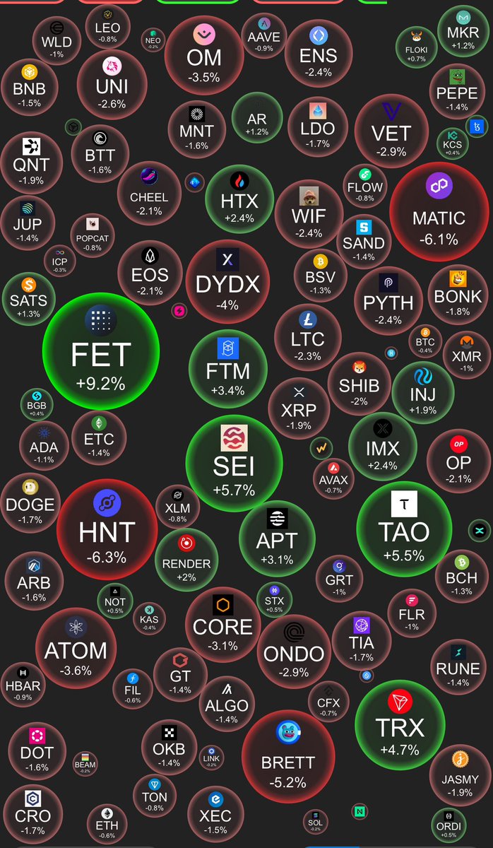 SoyDegen's tweet image. El día va terminar más rojo que verde, será una señal para lo que viene en Wall Street mañana 🧐 #rojo #verde #bitcoinespañol