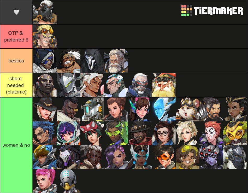 SHIP TIER LIST .

no one learned how to read so i’m remaking this /srs