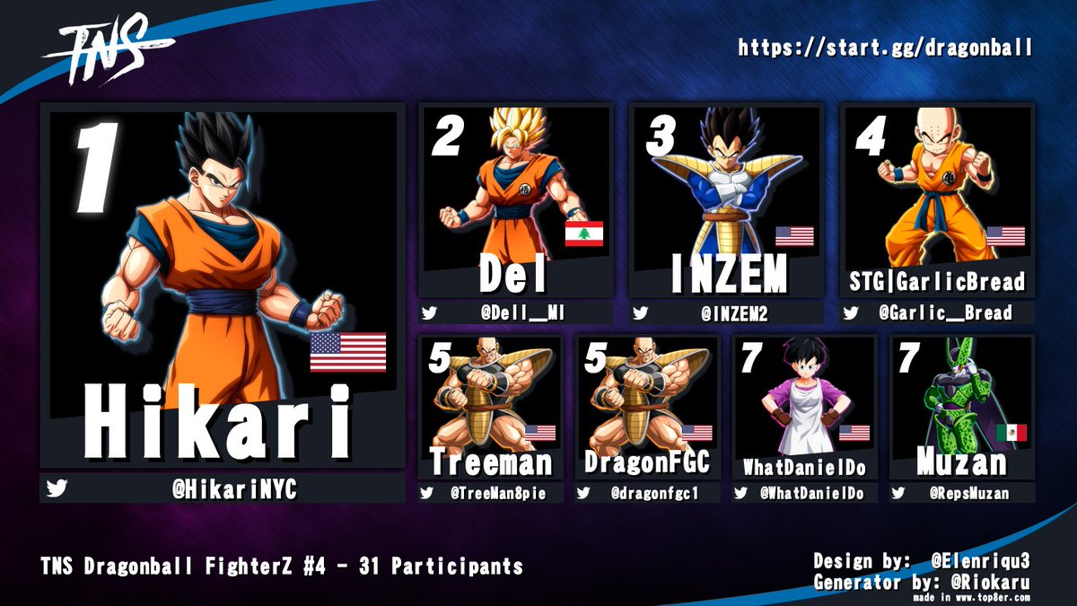 Congrats to <a href="/HikariNYC/">Hikari</a> for winning TNS tonight!

<a href="/Dell__MI/">Del</a> <a href="/INZEM2/">INZEM</a> <a href="/GarIic__Bread/">Garlic_Bread @ CEO</a> <a href="/TreeMan8pie/">Ali Cameron Jr.</a> <a href="/dragonfgc1/">DragonFGC</a> <a href="/WhatDanielDo/">Daniel</a> <a href="/RepsMuzan/">Muzan</a>