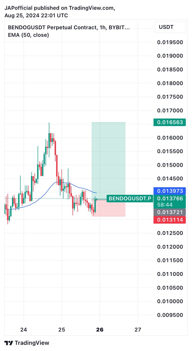 JAPofGOD's tweet photo. $BENDOG TRADE IDEA #BENDOGUSDT https://t.co/dfMpu28OBU