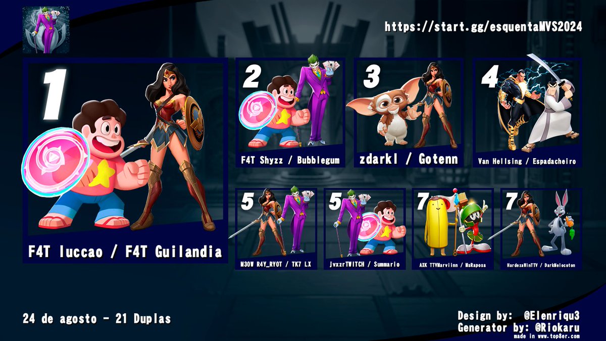 Top 8 do Esquenta Treta Championship (2v2)

🥇 <a href="/luccaogodtier/">f4t luccao</a> / <a href="/Guilandia1_/">Guilandia1</a> 
🥈 @F4Tshyz / @Lilbubbleguum
🥉 @darkmelocoto / <a href="/gotenpjl/">goten</a>

Parabéns ao top 3! Boa sorte a todos no Major!