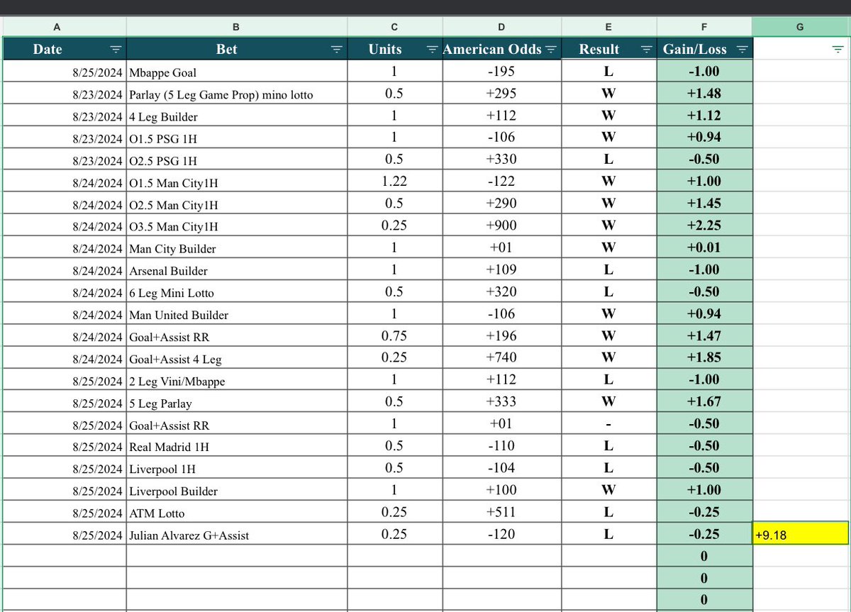 Zoe_Picks's tweet photo. If you tailed all of my plays from Friday to Sunday
 
22 slips (13💵 9 ❌)
Combination of straights/ Builders/ Lottos

Proper risk/unit management +9.18 units in profit

Discord is free https://t.co/rjgjmskkTd

#fanduel #DraftKings #Fliff #ZoeBank #TheBankisOpen

Like and RT https://t.co/Ro5U8UKmWA