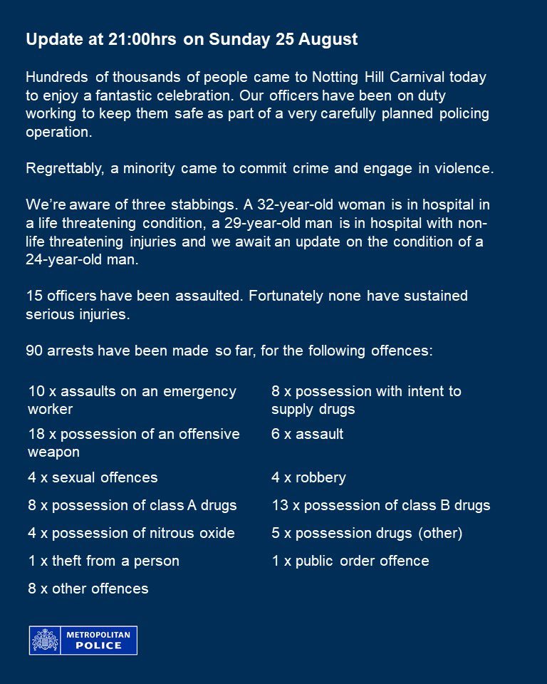 The #NottingHillCarnival should be cancelled and never held again. Look at this rap sheet of crime……