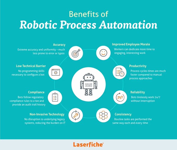 iDigitalKingdom's tweet photo. 8 main benefits of Robotic Process Automation: 
- Accuracy
- Low Technical Barrier
- Compliance
- Non-invasive Technology
- Improved Employee Morale
- Productivity
- Reliability
- Consistency

#infographic Source @laserfiche rt @antgrasso #RPA #Automation https://t.co/HczMJftpus