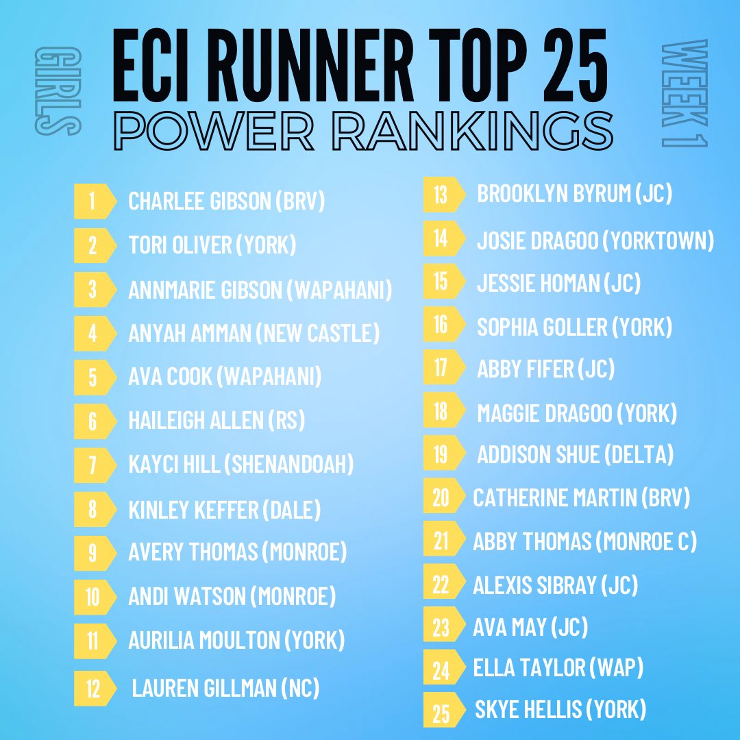 ECI Runner tweet media