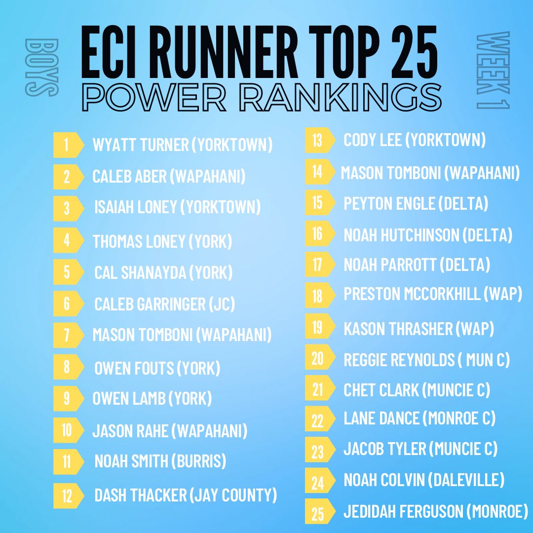 ECI Runner tweet media