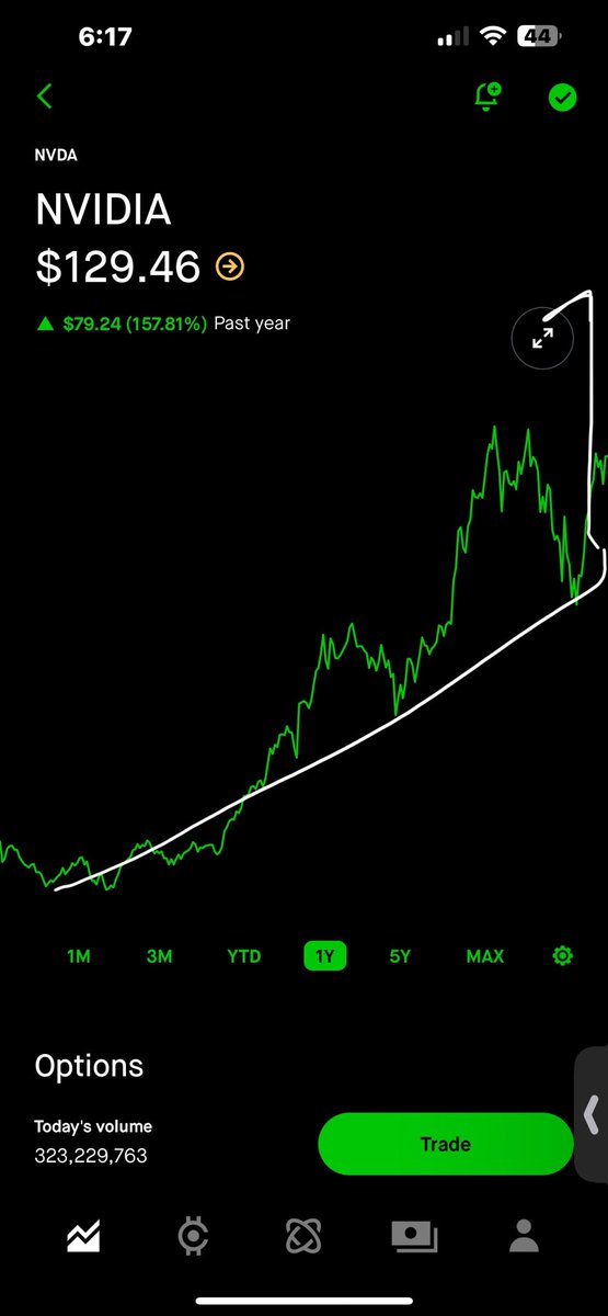 ivo0008's tweet photo. $nvda #moonbound https://t.co/qrhSHkPLrh