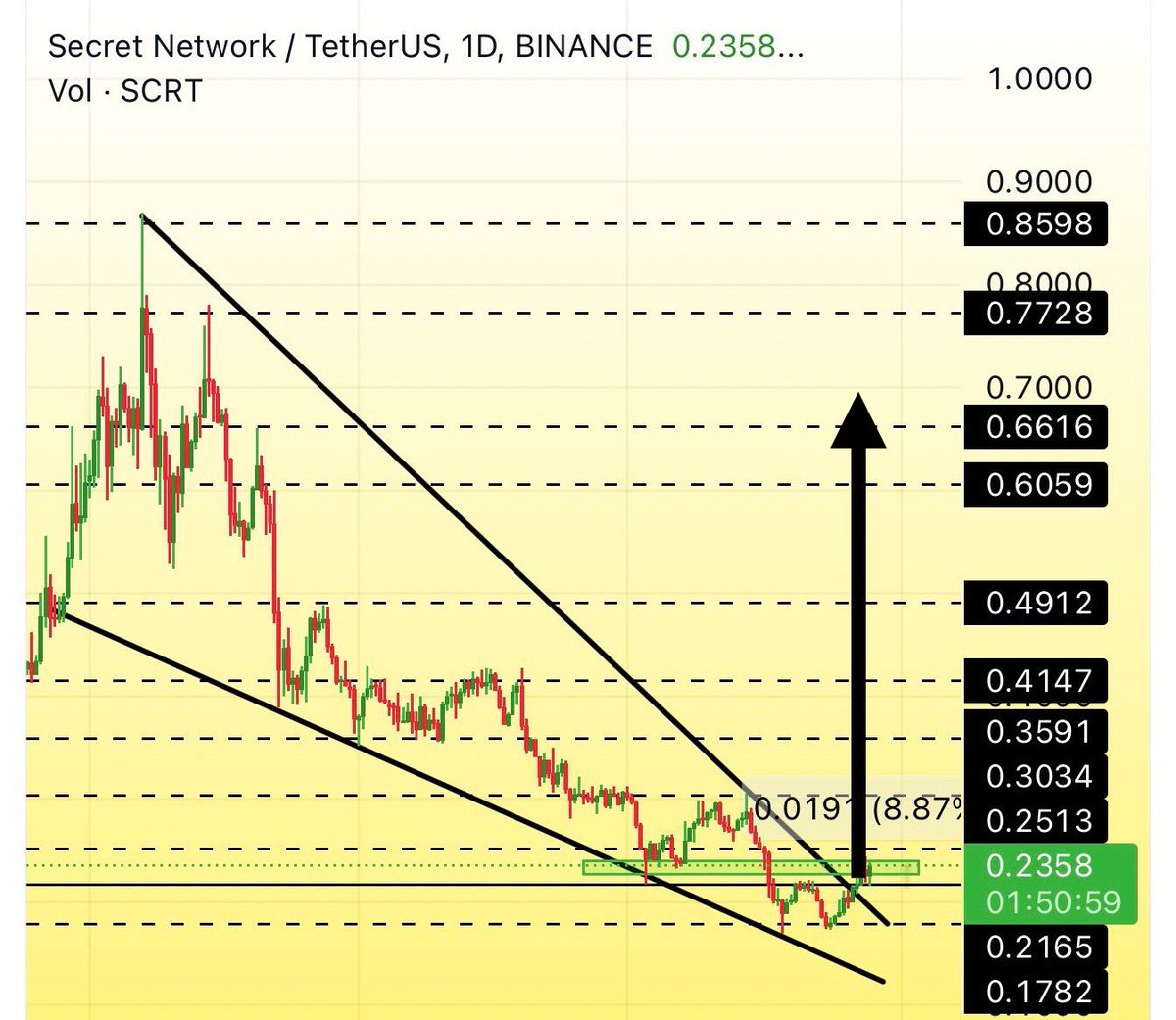 @CryptoMD19 tweet media