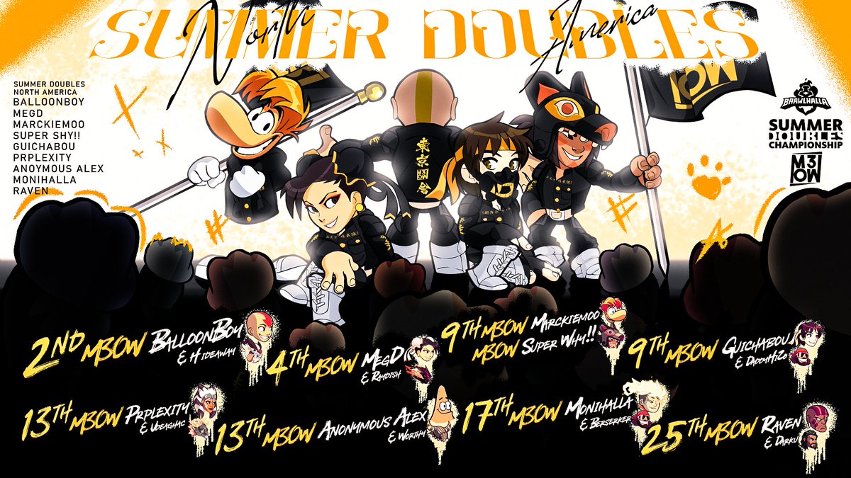 M30W_Esports's tweet image. Not even heat can stop our cats😼
🥈 - @BBBalloonBoy &amp;amp; Hideaway
4th - @Megdyyyy 
9th - Marckiemoo &amp;amp; @Tjchase147 / @Guichabou 
13th - @prplexity / @AnonymousAlexi 
17th - @Monihalla 
25th - Raven