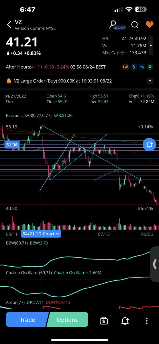 ivo0008's tweet photo. $vz $nvda $btc $shib https://t.co/RxIucDOPfL