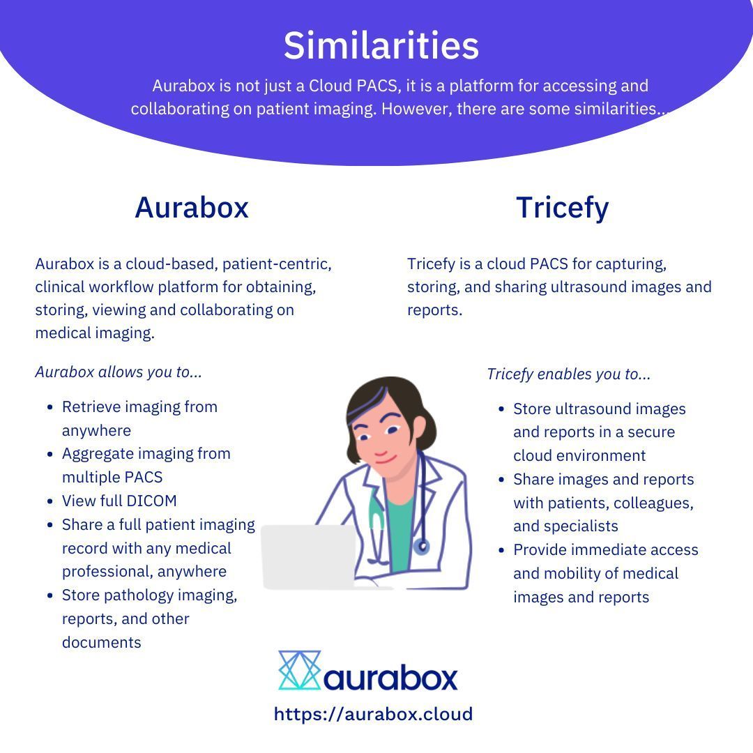 Aurabox and Tricefy can be really powerful together because of their similarities! 

Check out how Aurabox can be used alongside or instead of a Tricefy, offering comprehensive access to patient images from any location  👉: buff.ly/3Zd2pNh