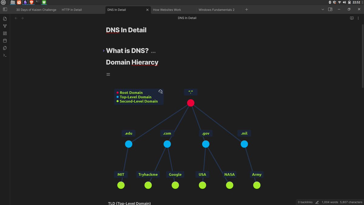 tee_sec's tweet photo. Day 24 of #30DaysofKaizenChallenge

❎studied what is DNS
❎domain hierarchy; root, top-level &amp; second-level domain
❎learnt DNS records types
❎learnt what happens when DNS request is made

@allenharper
@tryhackme
#LearnInPublic https://t.co/RQxtw6EePL