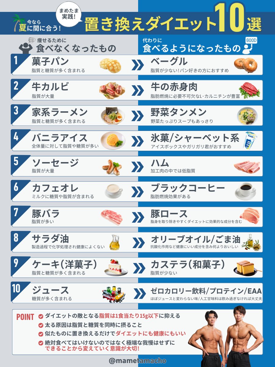 半年で-20kgのダイエットに成功したが、この置き換えをしていくだけで