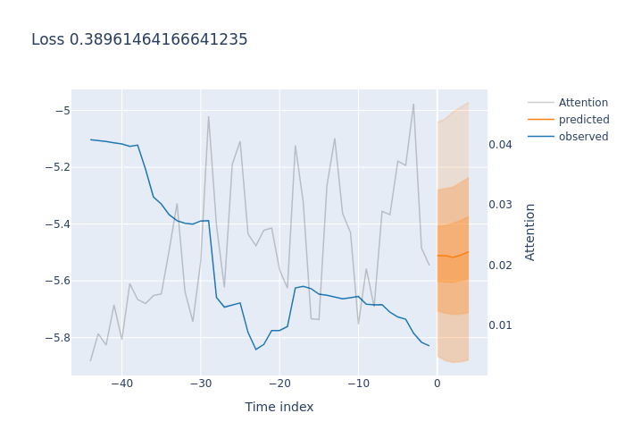 HedaMind's tweet photo. #BTCUSDT - BUY
confidence: 81.86%
#BlockwiseTechnologies
#AlgorithmicTrading
#FinancialForecasting
#Finance
#FinTechNews
#MarketAnalysis
#Trading
#Bitcoin https://t.co/02K1rWkDeo