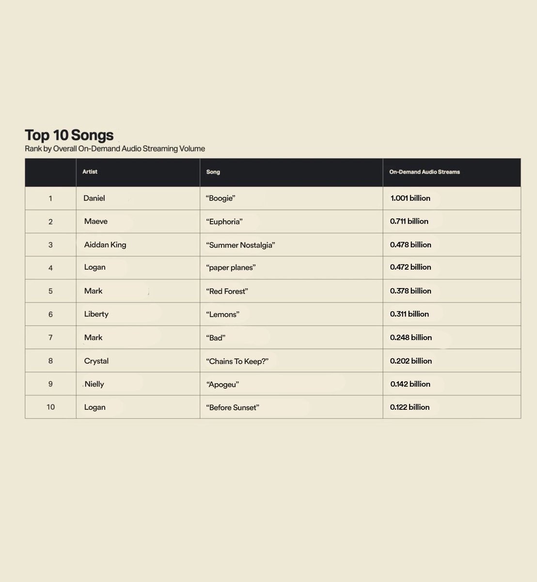 Acervo Daniel tweet media